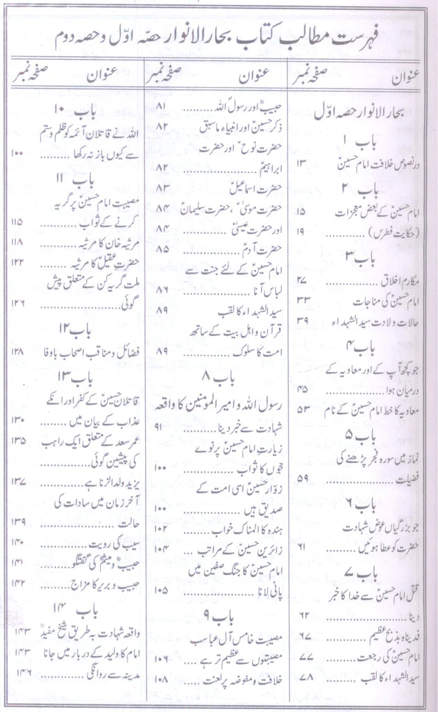 Bahar Ul Anwar - AJN BOOKS
