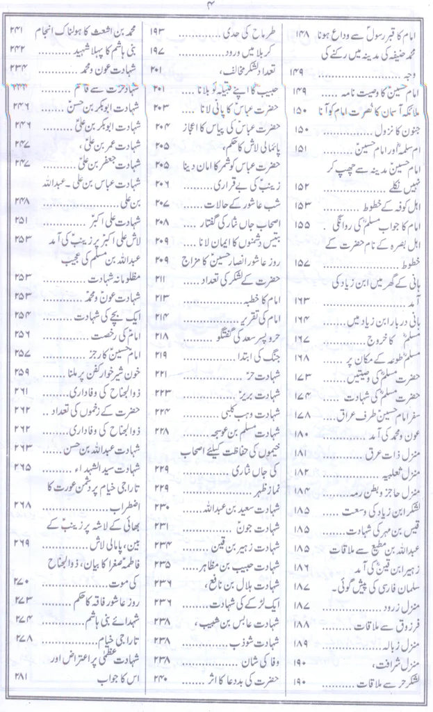Bahar Ul Anwar بحارالانوار مکمل 12 جلدیں