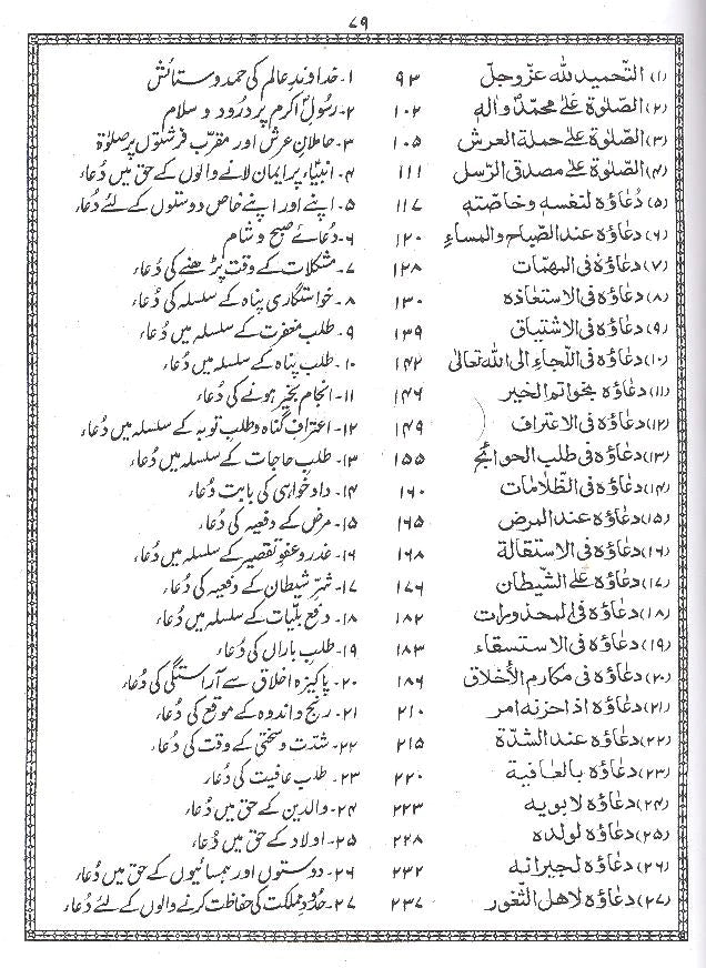 Sahifa e Kamila - AJN BOOKS