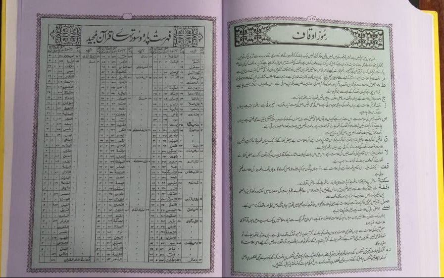 Quran Majeed Urdu Translation Molana Syed Farman Ali