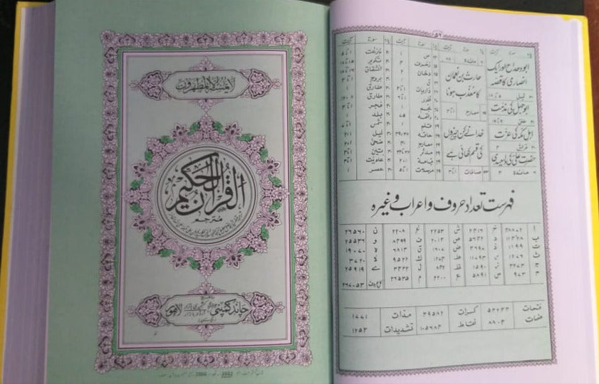Quran Majeed Urdu Translation Molana Syed Farman Ali