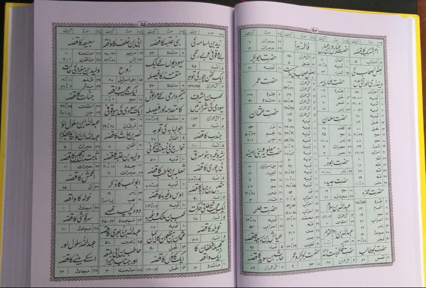 Quran Majeed Urdu Translation Molana Syed Farman Ali