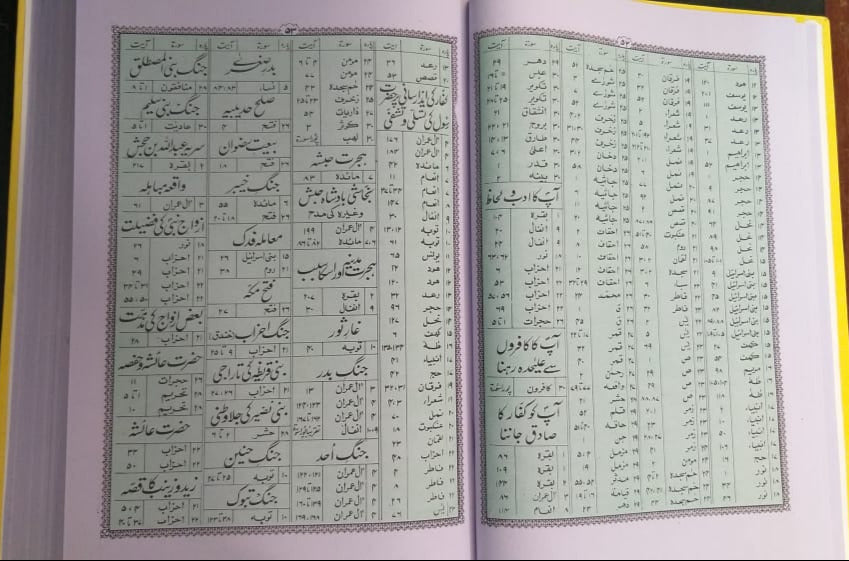 Quran Majeed Urdu Translation Molana Syed Farman Ali