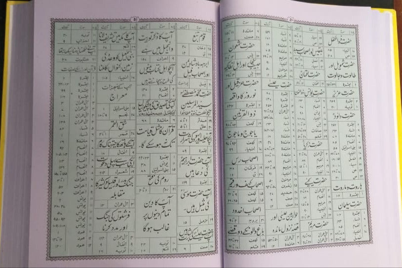 Quran Majeed Urdu Translation Molana Syed Farman Ali