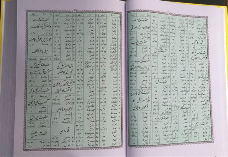 Quran Majeed Urdu Translation Molana Syed Farman Ali