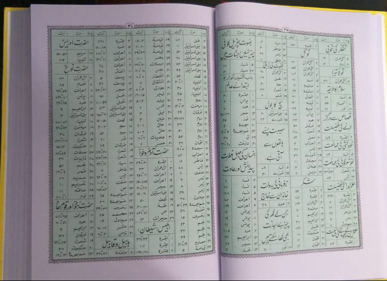 Quran Majeed Urdu Translation Molana Syed Farman Ali
