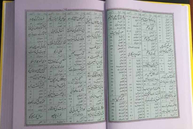 Quran Majeed Urdu Translation Molana Syed Farman Ali