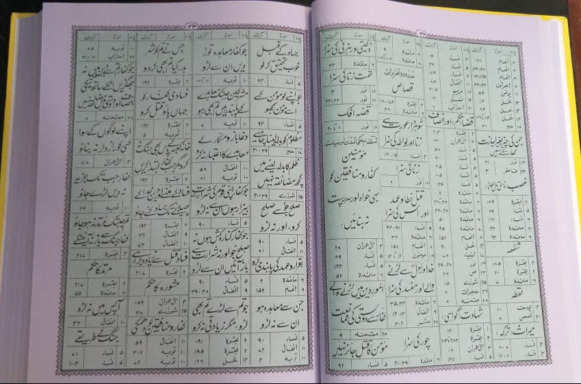 Quran Majeed Urdu Translation Molana Syed Farman Ali