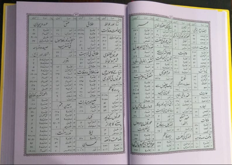 Quran Majeed Urdu Translation Molana Syed Farman Ali