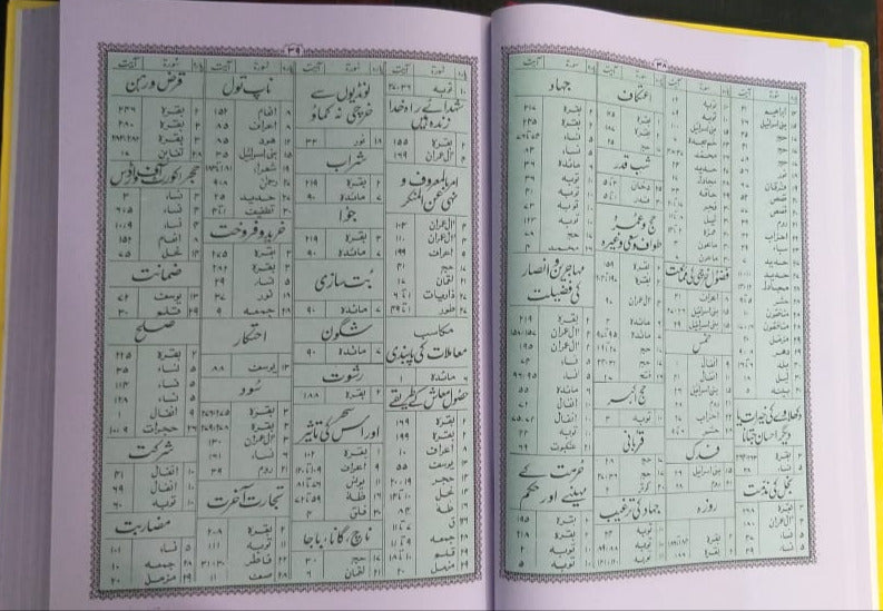 Quran Majeed Urdu Translation Molana Syed Farman Ali