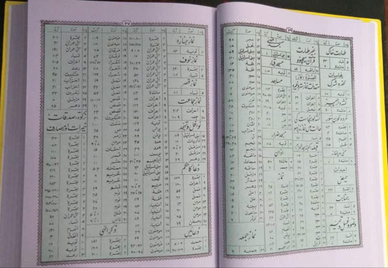 Quran Majeed Urdu Translation Molana Syed Farman Ali