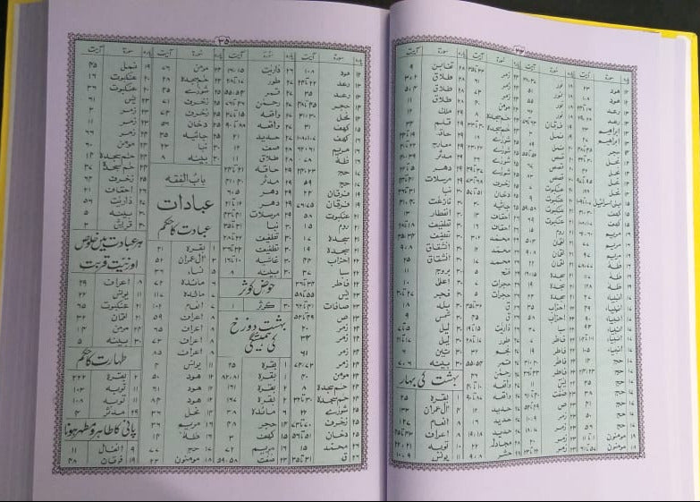 Quran Majeed Urdu Translation Molana Syed Farman Ali