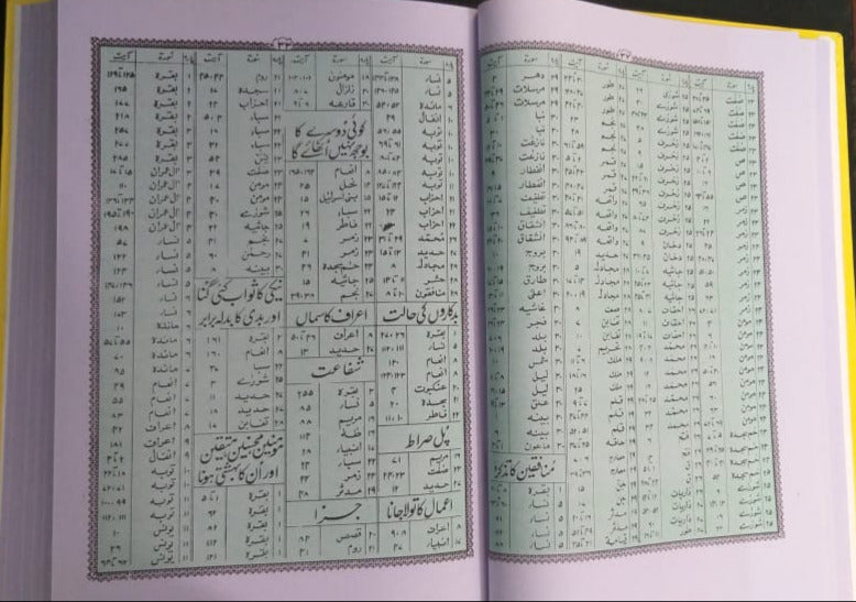 Quran Majeed Urdu Translation Molana Syed Farman Ali