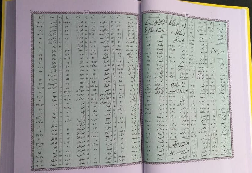 Quran Majeed Urdu Translation Molana Syed Farman Ali