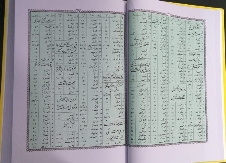 Quran Majeed Urdu Translation Molana Syed Farman Ali