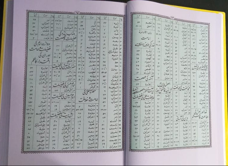 Quran Majeed Urdu Translation Molana Syed Farman Ali