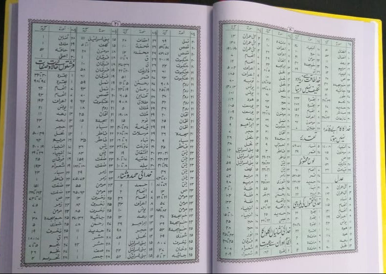 Quran Majeed Urdu Translation Molana Syed Farman Ali