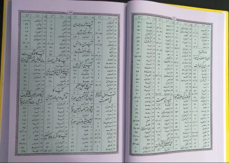 Quran Majeed Urdu Translation Molana Syed Farman Ali