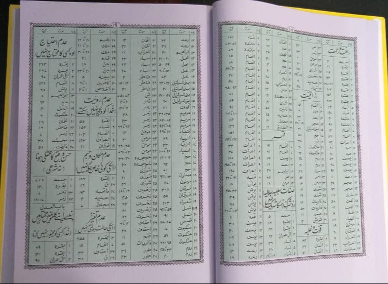 Quran Majeed Urdu Translation Molana Syed Farman Ali