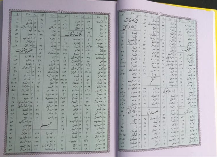 Quran Majeed Urdu Translation Molana Syed Farman Ali