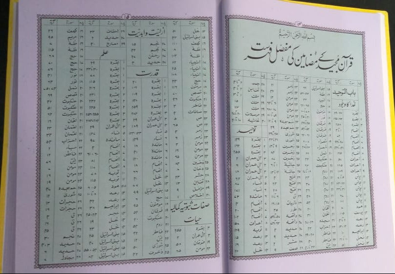 Quran Majeed Urdu Translation Molana Syed Farman Ali