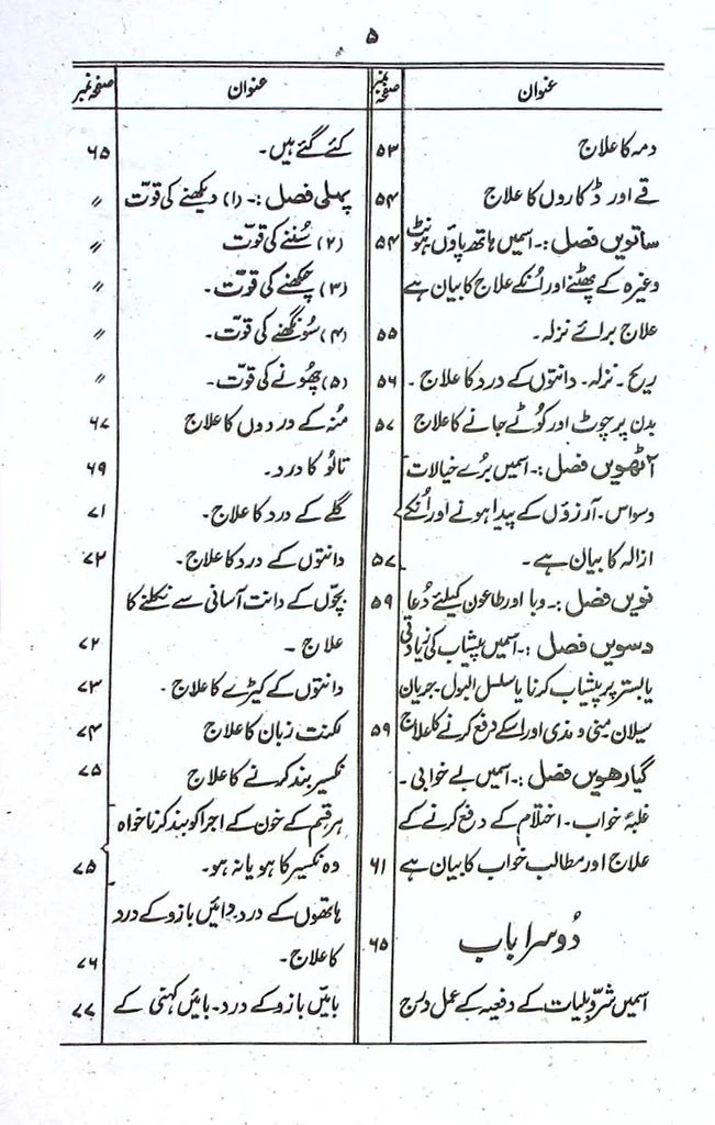 Makhzan e Amliyaat | مخزن عملیات - AJN BOOKS