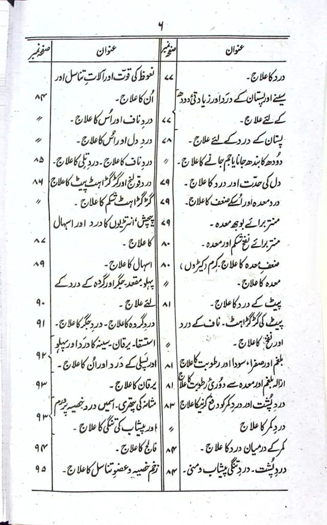 Makhzan e Amliyaat | مخزن عملیات - AJN BOOKS