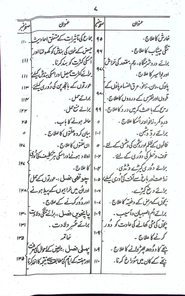 Makhzan e Amliyaat | مخزن عملیات - AJN BOOKS