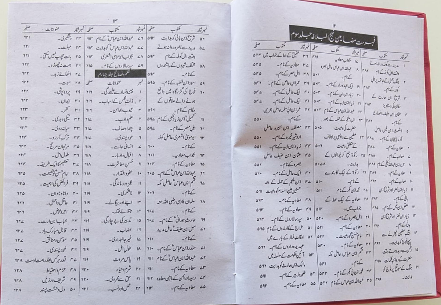 Nahjul Balagha,Nahj al balagha by Mufti Jaffar Hussain