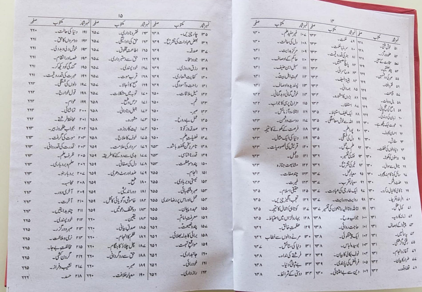 Nahjul Balagha,Nahj al balagha by Mufti Jaffar Hussain