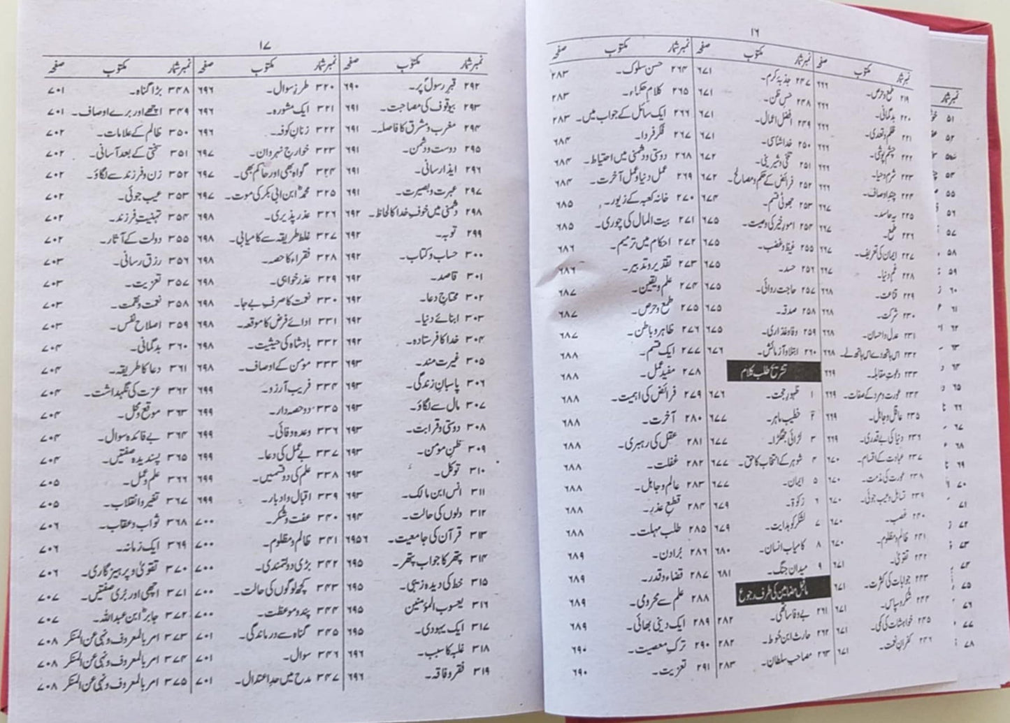 Nahjul Balagha,Nahj al balagha by Mufti Jaffar Hussain