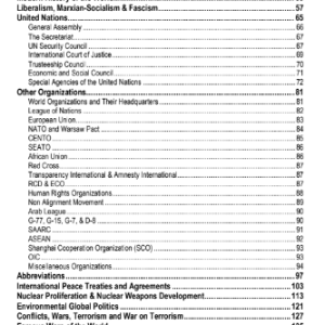ILMI CSS Essentials International Relations MCQs