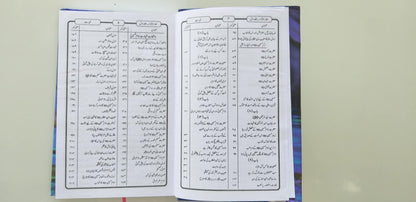 Baharul Anwar, Bihar al-Anwar بحارالانوار ملا محمد باقرمجلسی