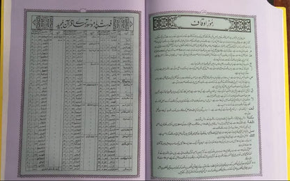 Quran Majeed Urdu Translation Molana Syed Farman Ali