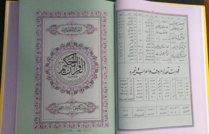 Quran Majeed Urdu Translation Molana Syed Farman Ali