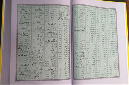 Quran Majeed Urdu Translation Molana Syed Farman Ali