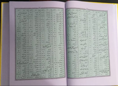 Quran Majeed Urdu Translation Molana Syed Farman Ali