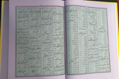 Quran Majeed Urdu Translation Molana Syed Farman Ali