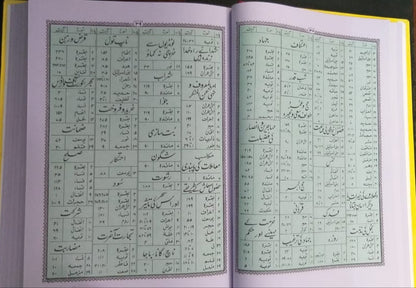 Quran Majeed Urdu Translation Molana Syed Farman Ali
