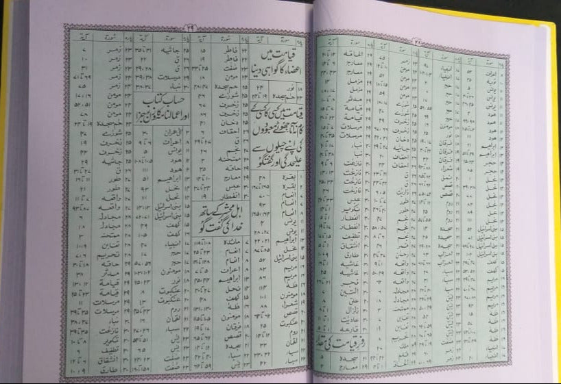 Quran Majeed Urdu Translation Molana Syed Farman Ali