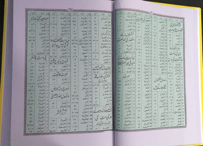 Quran Majeed Urdu Translation Molana Syed Farman Ali