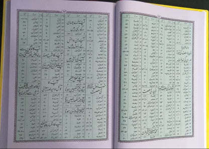 Quran Majeed Urdu Translation Molana Syed Farman Ali