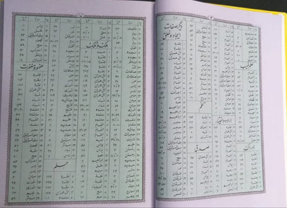 Quran Majeed Urdu Translation Molana Syed Farman Ali
