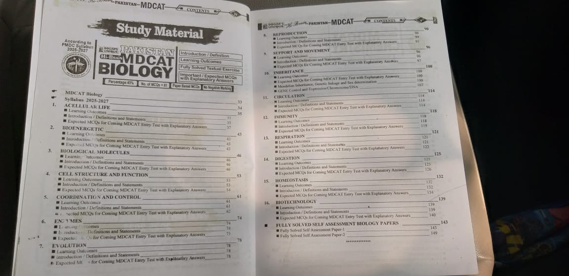 MDCAT GUESS PAPERS, EXPECTED QUESTIONS, Original Past Papers 2008-2024 (Fully Solved)