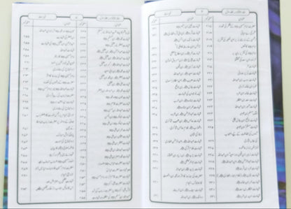 Baharul Anwar, Bihar al-Anwar بحارالانوار ملا محمد باقرمجلسی