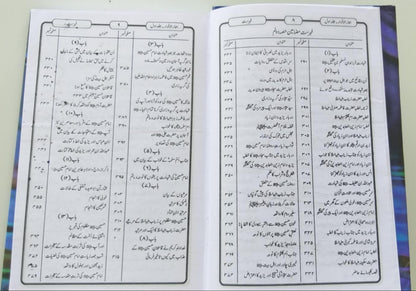 Baharul Anwar, Bihar al-Anwar بحارالانوار ملا محمد باقرمجلسی